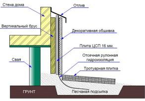 Сваи под фундамент бани