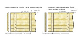 Мелкозаглубленный ленточный фундамент своими руками