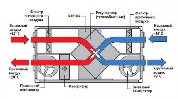 Принудительная вентиляция в бане