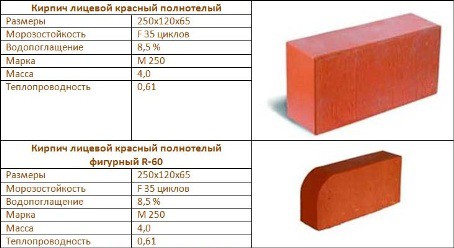 Как сложить печь из кирпича своими руками