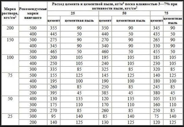 Пол в бане своими руками — пошаговое руководство