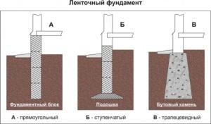 Проекты деревянных бань с мансардой