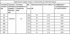 Перевозные мобильные бани