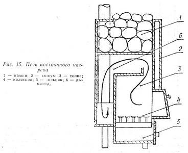 Какую печь установить в бане