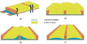 Пароизоляция для бани