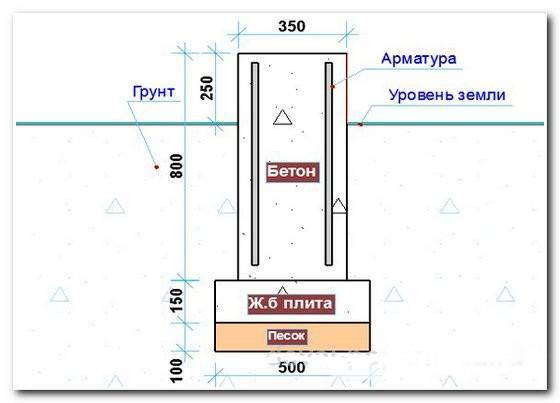 Проекты бань из бруса 3х4 — чертеж