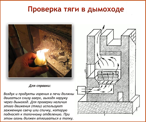 Как правильно топить баню