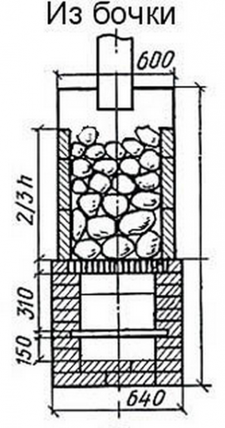 Какую печь установить в бане