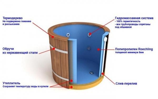 Купель из пластика