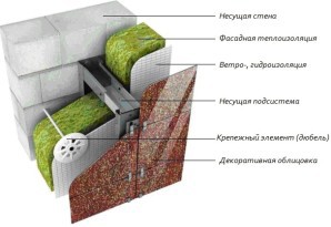 Построить баню из пеноблоков своими руками