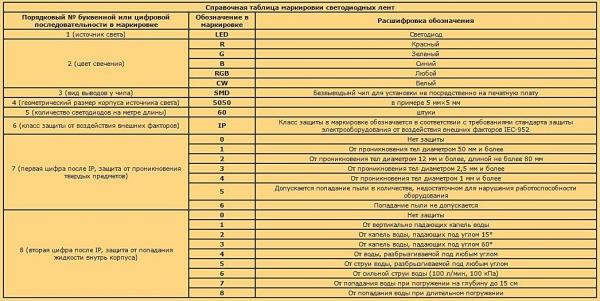 Как сделать освещение в бане