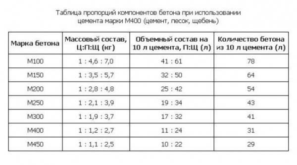 Как установить печь в бане