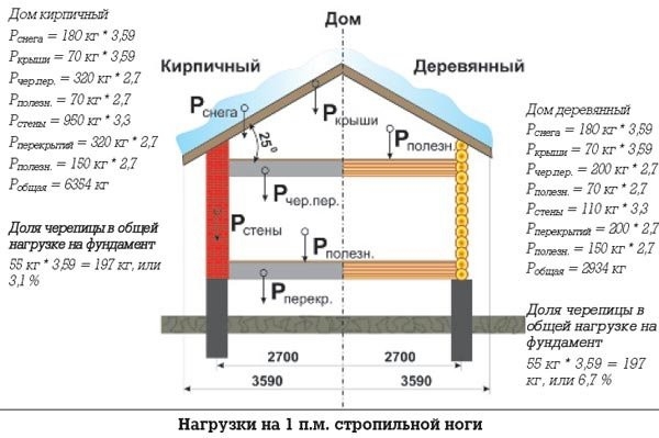 Крыша для бани своими руками