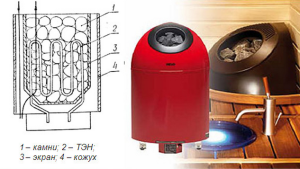 Печь для сауны электрическая 220 В