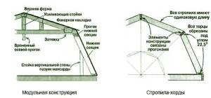 Проекты деревянных бань с мансардой