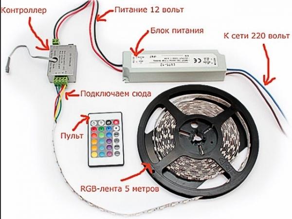 Как сделать освещение в бане