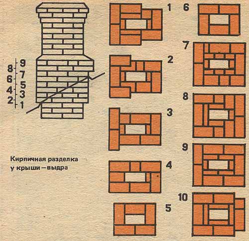 Как построить дымоход из кирпича