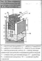 Проекты бань из бруса 3х4 — чертеж