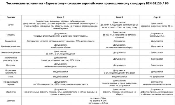 Отделка бани своими руками