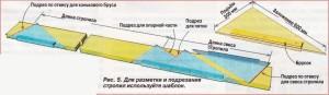 Одноэтажные бани с верандой