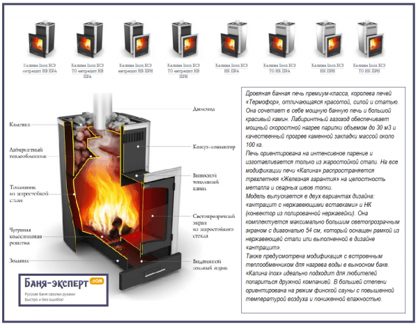 Печи для бани Термофор — обзор