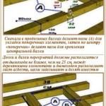 Парилка своими руками – пошаговая инструкция