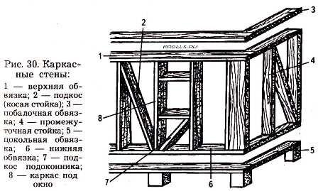 Проекты бань из бруса 3х4 — чертеж