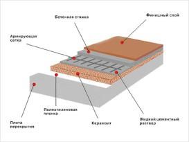 Проекты бань из бруса 3х4 — чертеж