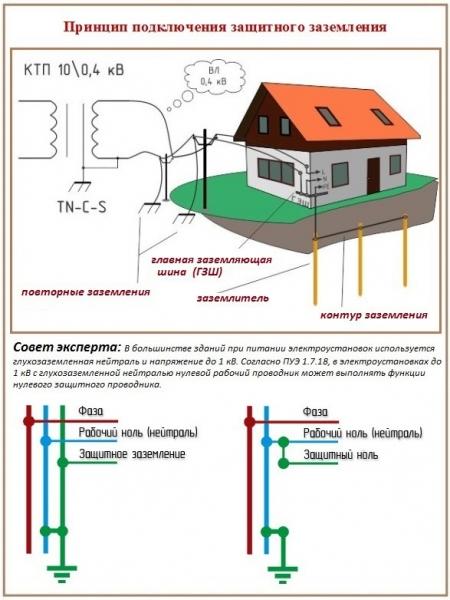 Небольшая баня из бруса своими руками