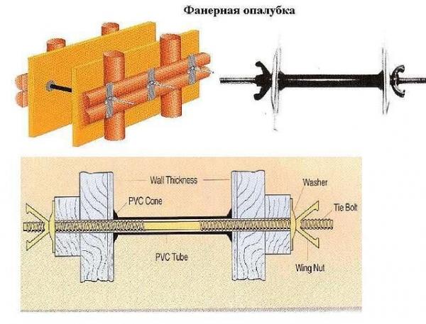 Как правильно сделать опалубку для фундамента