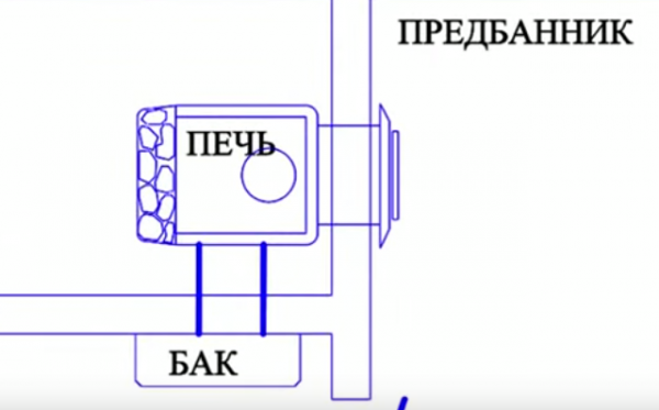 Печь для бани с теплообменником для воды