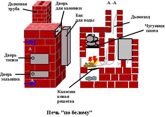 Какую печь установить в бане