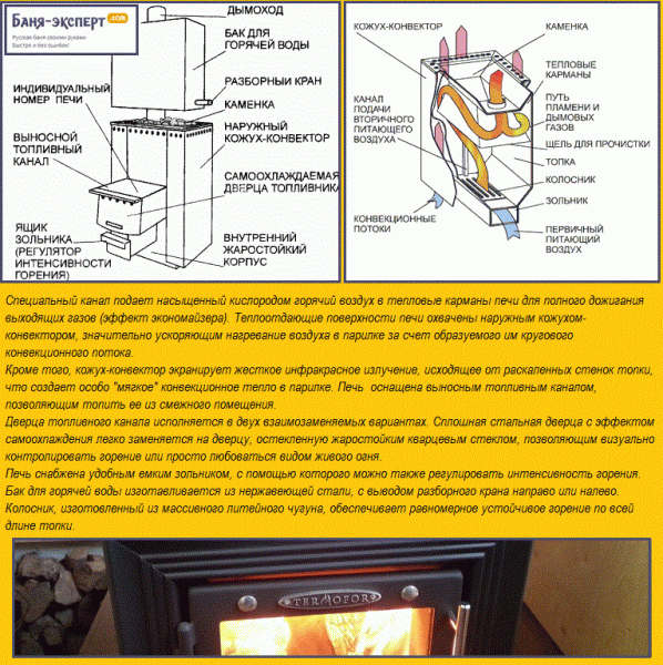 Печи для бани Термофор — обзор