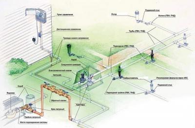 Система полива на даче: варианты орошения