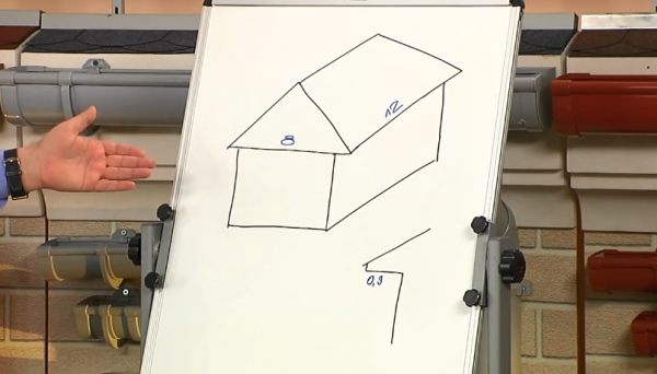 Как правильно установить водостоки на крыше
