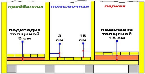 Укладка плитки на деревянный пол