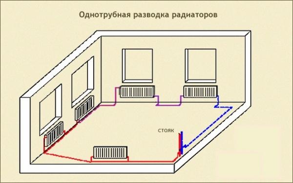 Однотрубная система отопления с нижней разводкой