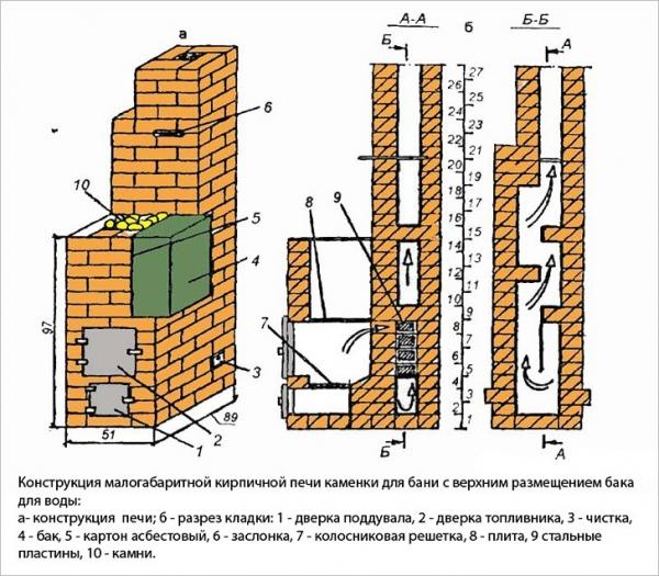 Печи для бани из кирпича проекты