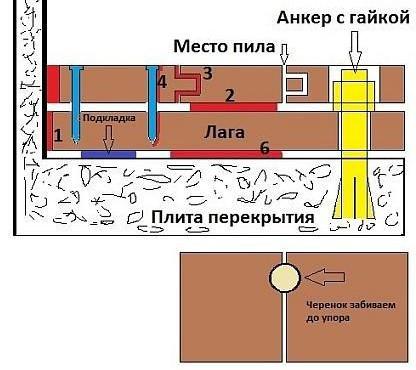 Как устранить скрип деревянного пола