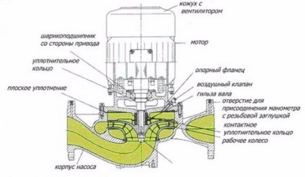 Циркуляционные насосы в системах отопления