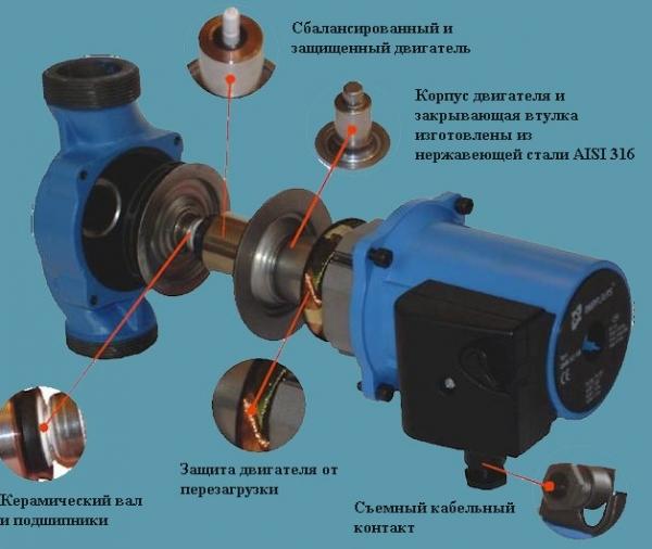 Циркуляционные насосы в системах отопления