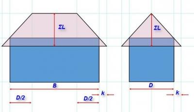 Стропильная система вальмовой крыши: калькулятор стропильной системы вальмовой крыши