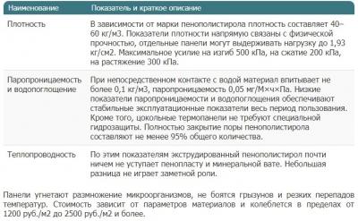 Цокольные термопанели — характеристики, цены, монтаж своими руками