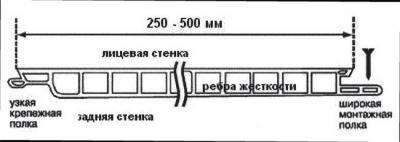 Отделка стен пластиковыми панелями: самостоятельная отделка стен комнаты пластиковыми панелями