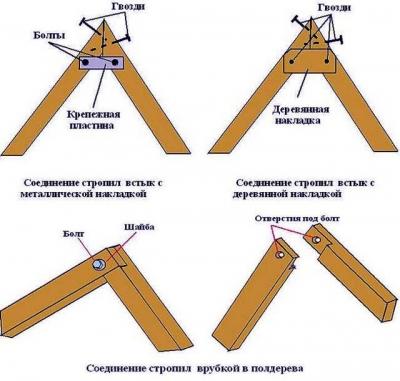 Двускатная крыша дома своими руками: делаем двускатную крышу дома имеющего в основании прямоугольник