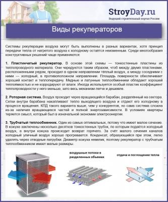 Приточно-вытяжная вентиляция для квартиры: эффективные системы воздухообмена