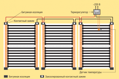 Теплый пол на балконе своими руками: монтаж инфракрасных матов под мягкие напольные покрытия