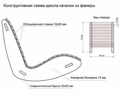 Кресло-качалка своими руками из фанеры — чертежи и пошаговые инструкции