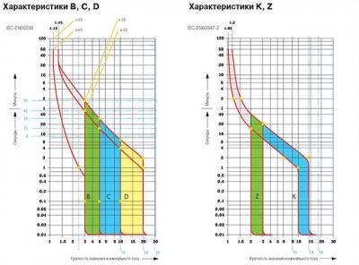 Электропроводка в доме своими руками: пошаговая схема в частном доме