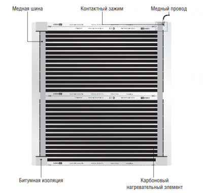 Теплый пол на балконе своими руками: монтаж инфракрасных матов под мягкие напольные покрытия